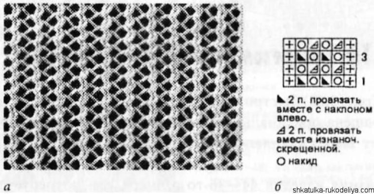 Узор сетка спицами схемы. Ажурная вязка сетка спицами схемы. Вязка спицами сетка схема с описанием. Сетчатые узоры спицами со схемами простые и красивые. Вязаные узоры спицами сеточкой.